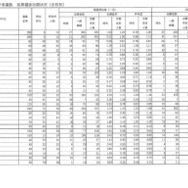 令和7年度福島県立高等学校入学者選抜 前期選抜志願状況（全日制・一部）