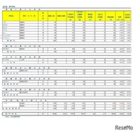 令和7年度埼玉県公立高等学校入学者選抜学力検査実施状況（令和7年3月3日更新）