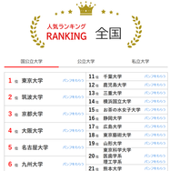 人気ランキング全国版（2025年2月28日）国公立大学