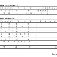 令和7年度 都立高等学校分割後期募集・全日制課程第二次募集実施校＜普通科＞