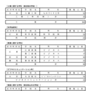 令和7年度 都立高等学校分割後期募集・全日制課程第二次募集実施校＜専門学科＞