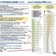 法科大学院制度の経緯について