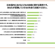 日本国内における子供の自殺に関する事柄で、あなたが認識していたものをすべて選んでください