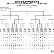 第97回選抜高等学校野球大会の組合せ表