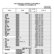 令和7年度埼玉県公立高等学校（全日制の課程）入学者選抜における欠員補充人員