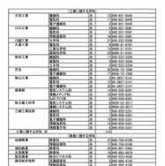 令和7年度埼玉県公立高等学校（全日制の課程）入学者選抜における欠員補充人員