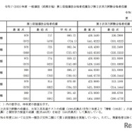 2025年度一般選抜（前期日程）第1段階選抜合格者成績および第2次学力試験合格者成績