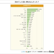 初めてした習い事は何だった？