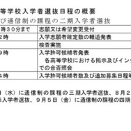 第2次募集と通信制の二期入学者選抜の日程