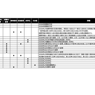 2026年度中学入試変更点（3/7更新）