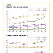 生活習慣＜朝食の有無・睡眠時間＞