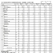 令和7年度東京都立高等学校入学者選抜最終応募状況総括表 分割後期募集・全日制等第二次募集