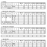 専門学科・単位制（定時制）の最終応募状況