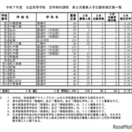 令和7年度 公立高等学校 定時制の課程 第2次募集入学志願者確定数一覧