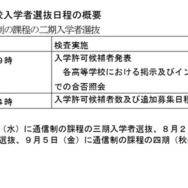 第2次募集および通信制の課程の二期入学者選抜の日程