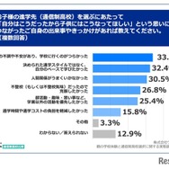 お子様の進学先（通信制高校）を選ぶにあたって「自分はこうだったから子供にはこうなってほしい」という思いにつながったご自身の出来事やきっかけがあれば教えてください