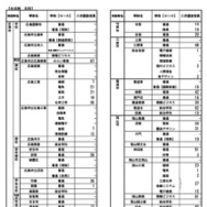 令和7年度広島県公立高等学校入学者選抜二次選抜の実施校・定員