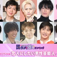 ＜2025年版＞読者が選ぶ「恋人にしたい男性芸能人」ランキングTOP20を発表【モデルプレス国民的推しランキング】