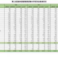 第118回歯科医師国家試験の学校別合格者状況（私立、認定・予備試験）