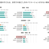 2025年 小学生の放課後の過ごし方に関するアンケート