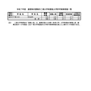 令和7年度 通信制の課程の二期入学者選抜入学許可候補者数一覧