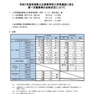 令和7年度宮城県公立高等学校入学者選抜に係る第一次募集等の合格状況について