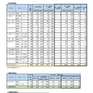 第一次募集の実施状況 学校・学科別（定時制課程など）