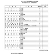 【高校受験2025】富山県公立高2次募集、全日制20校553人