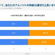 物価高におけるバイト代は適切だと思うか