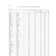 2025年度山口県公立高等学校入学者選抜第二次募集実施校：全日制