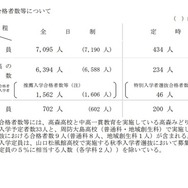 第一次募集の合格者数等について