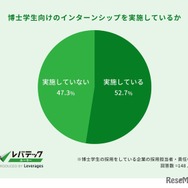 博士学生向けのインターンシップを実施しているか