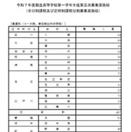 令和7年度都立高等学校第一学年生徒第三次募集実施校