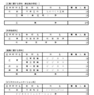 令和7年度都立高等学校第一学年生徒第三次募集実施校