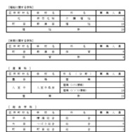 令和7年度都立高等学校第一学年生徒第三次募集実施校