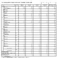 令和7年度東京都立高等学校入学者選抜入学手続状況総括表（分割後期募集・全日制等第二次募集）