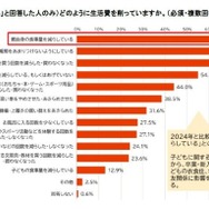 （「他の生活費を削る」と回答した人のみ）どのように生活費を削っているか