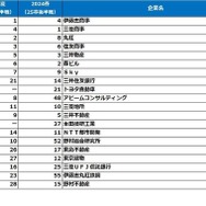 理系男子【2026卒就活後半戦・2025春調査】