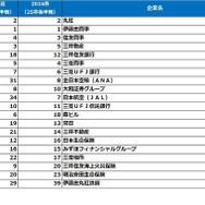 文系女子【2026卒就活後半戦・2025春調査】