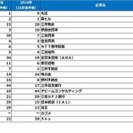 理系女子【2026卒就活後半戦・2025春調査】