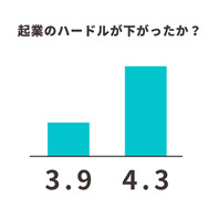 「仕事ができない大人が作ったな」東大生はすぐ見抜いた。オフィス見学で会社員が見せたグラフ、何がおかしいかもちろん分かりますよね？