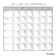 志願者・入学者　入学資格取得年別調