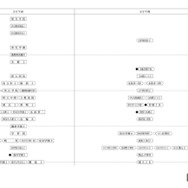 第1回合不合判定テスト：偏差値一覧（2月2日午前・午後）【男子】