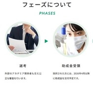 フェーズについて