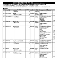 2026年 新設予定の学部・学科一覧（一部）　(c) 2025 旺文社 教育情報センター