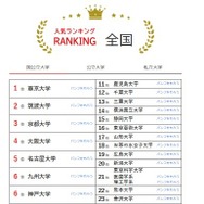 人気ランキング全国版（2025年4月30日）国公立大学