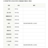 令和7年（2025年）の国民の祝日・休日