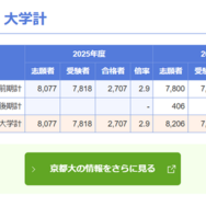 京都大学