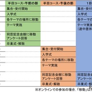 開催プログラム