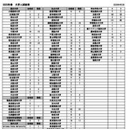 2025年春　大学入試結果